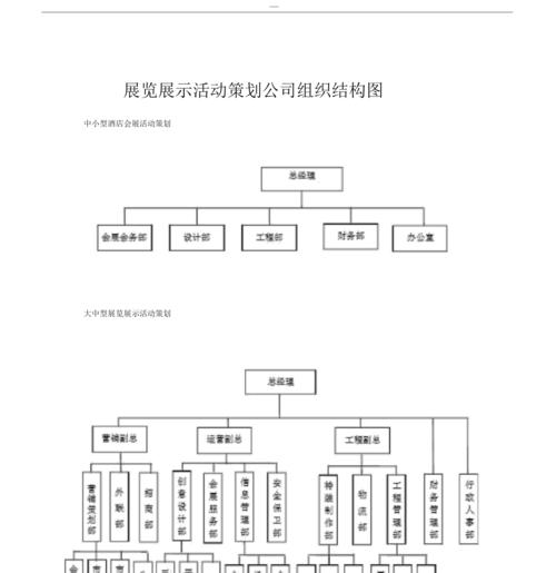展览展示活动策划公司组织结构图 组织与策划的实战逻辑