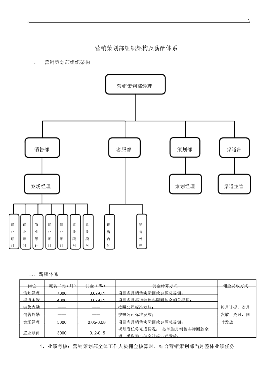 营销策划部组织架构及薪酬体系设计