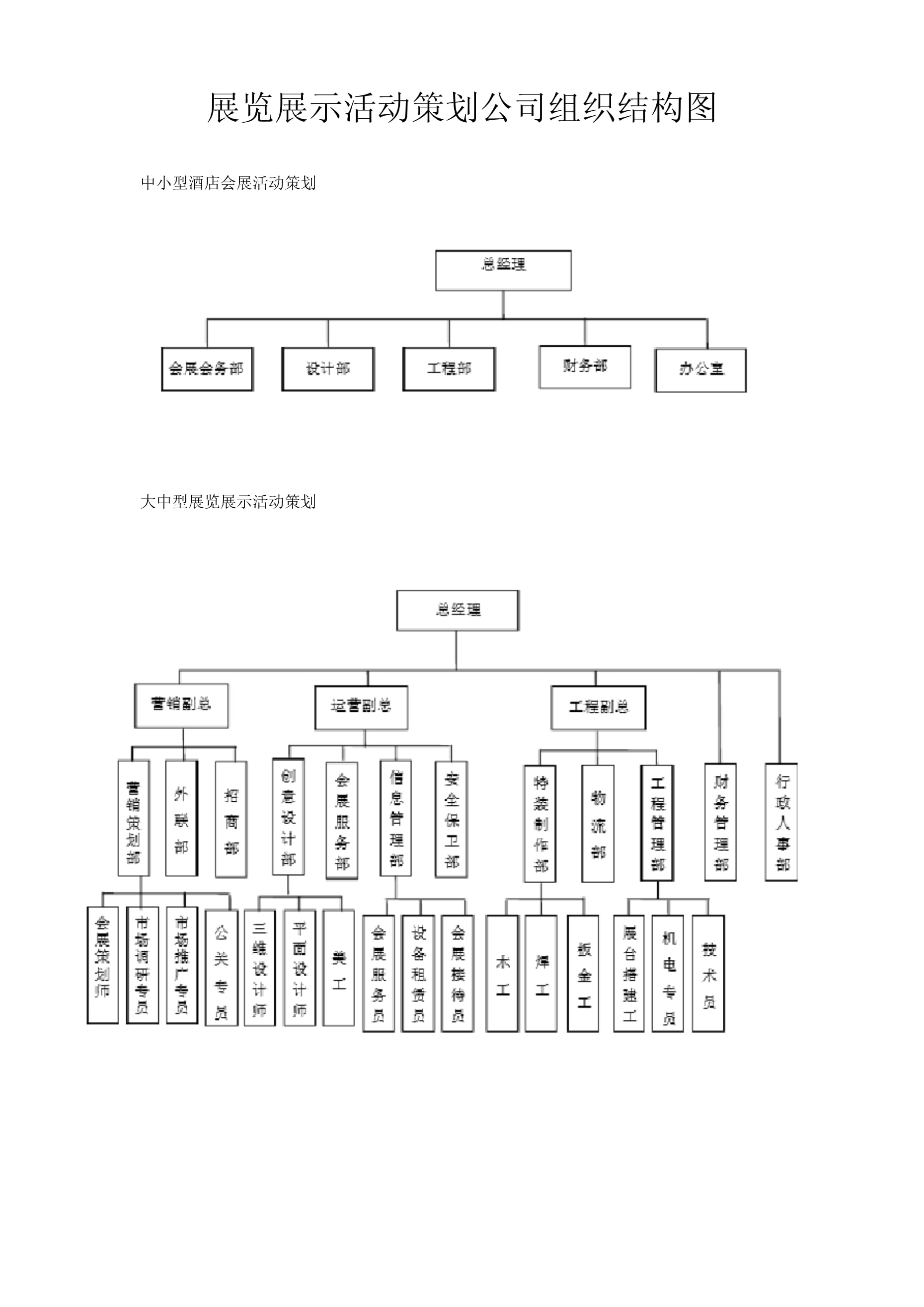 展览展示活动策划公司组织结构与策划流程