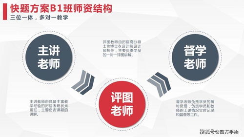 重塑设计思维，提升综合能力——全新升级2021寒假快题B1班课程体系·成都站项目策划