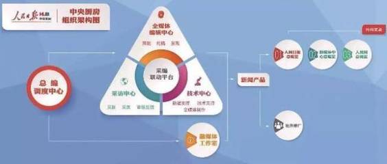 媒体数据新纪元 人民数据、新华数据、财新数据、南方数据的前瞻分析
