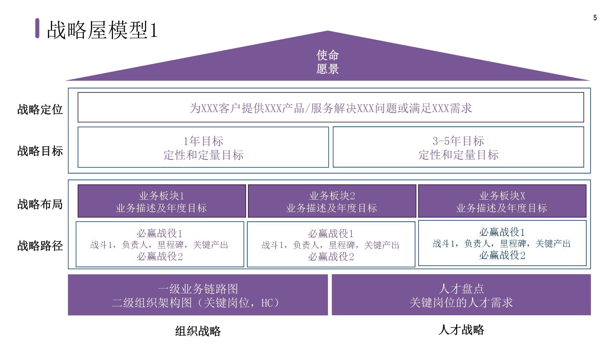 从“屋”到“场” 策划总监的整合能力框架构建
