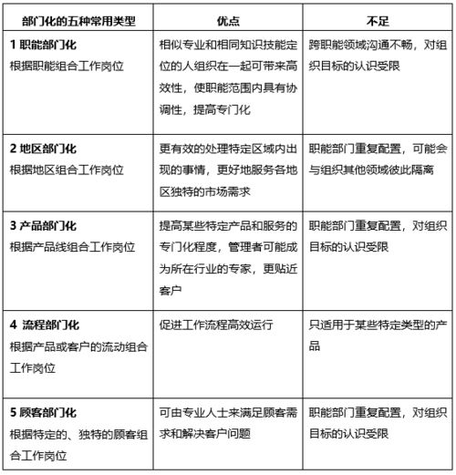 组织设计之基本的组织结构设计，建议收藏！